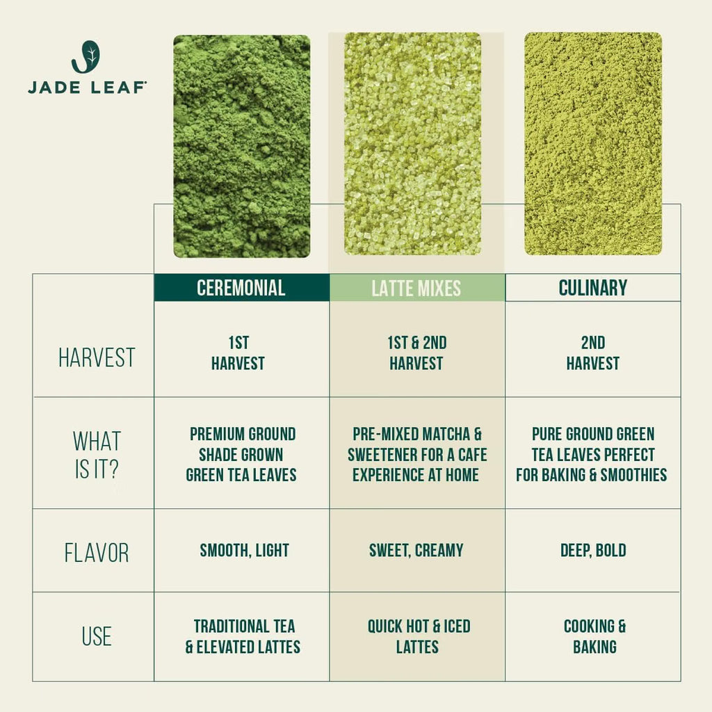 Mélange de matcha Latté