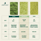 Jade Leaf Matcha Mélange matcha latte bio – Mélange sucré de style café de qualité supérieure avec poudre de thé vert d'origine japonaise authentique (sachet de 150 g)