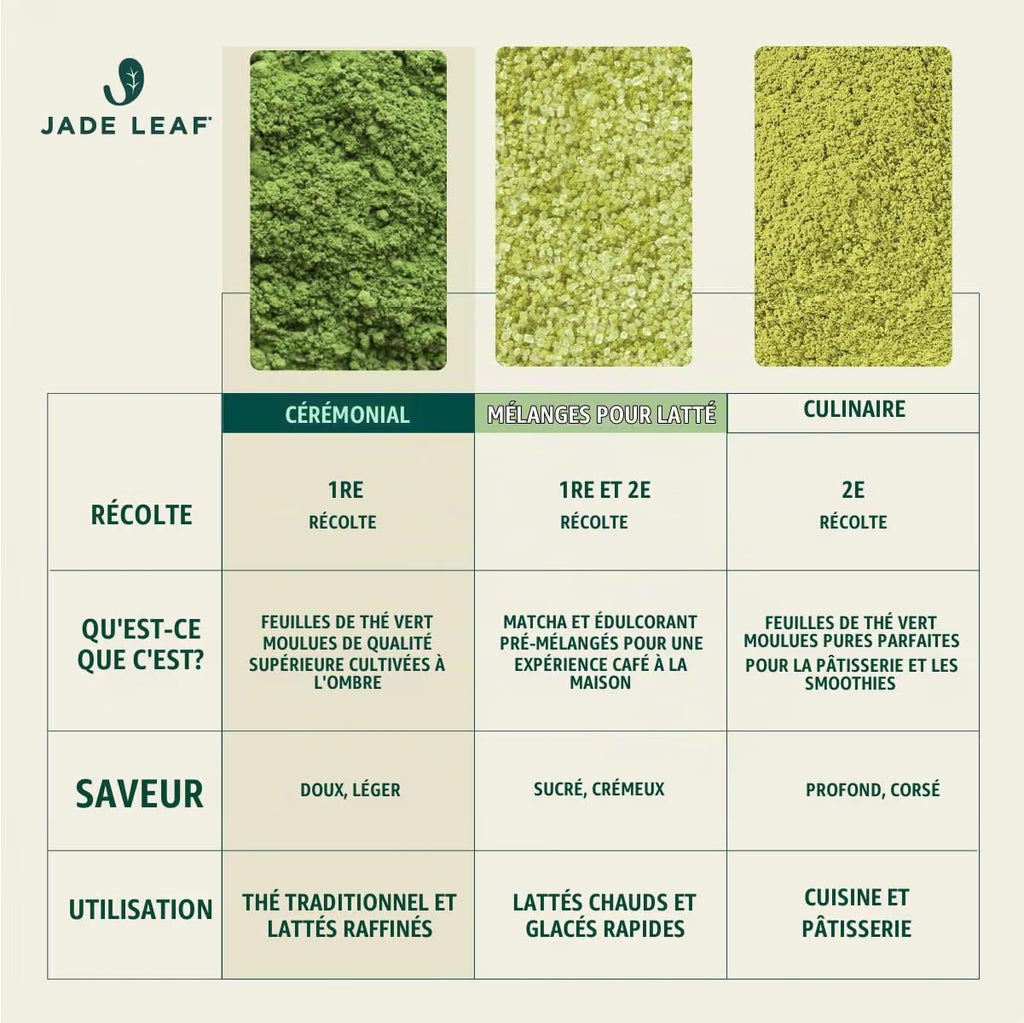 Jade Leaf Poudre de matcha de qualité cérémonielle