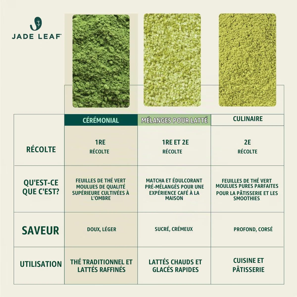 Jade Leaf Poudre de matcha de qualité cérémonielle